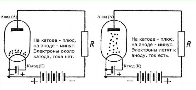 Как отличить диод от других похожих компонентов