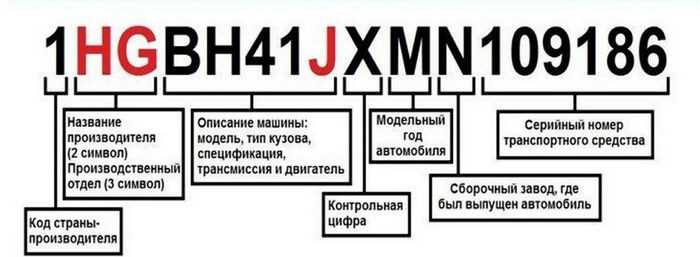 Как узнать год выпуска и сверить с датой рестайлинга