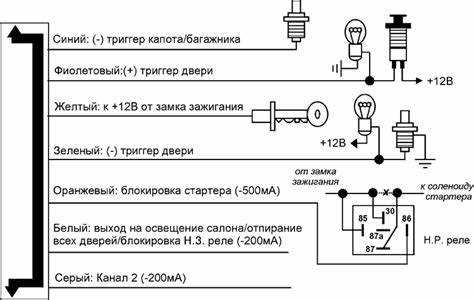 Отключение старт стоп через настройку бортового компьютера