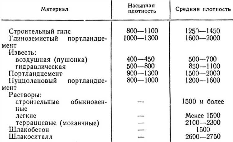 Как плотность в граммах перевести в кг Как плотность в граммах перевести в кг