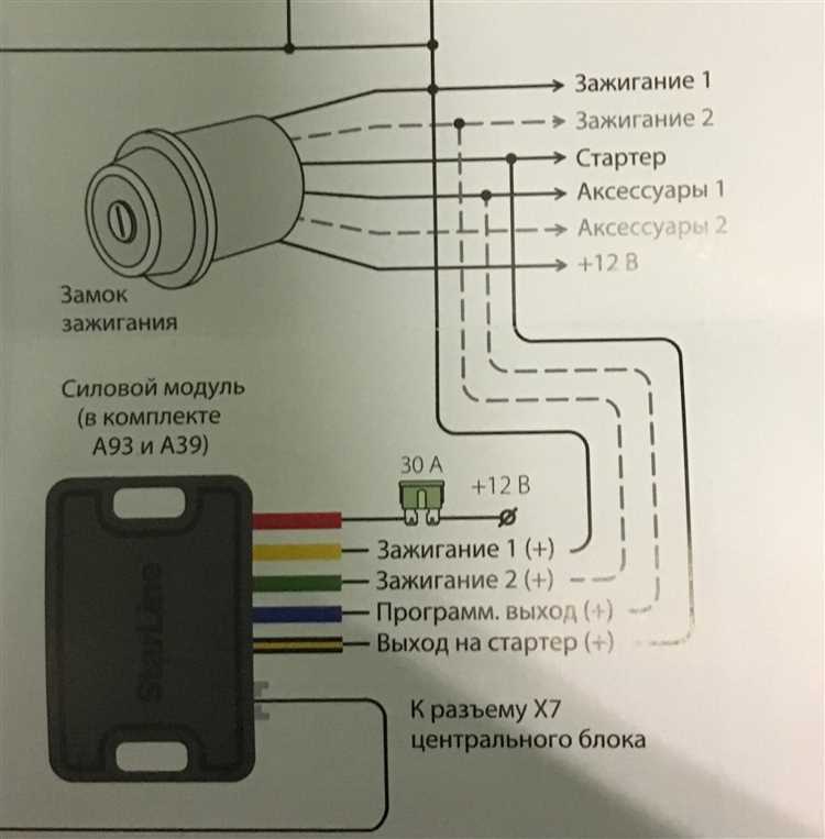 Проверка удаленного доступа и тестирование функций оповещения