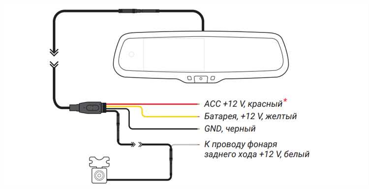 Как избежать ошибок при установке и возможные проблемы
