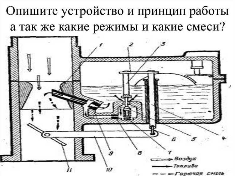 Как работает топливозаборник внутри бака