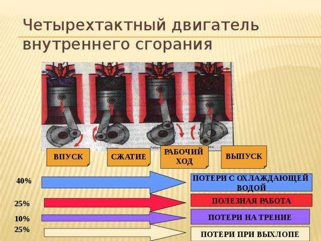 Техническое обслуживание и регулярная настройка двигателя