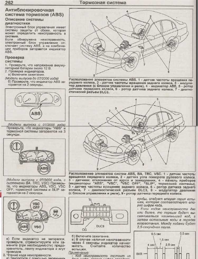 Диагностика датчика АБС с помощью сканера OBD-II