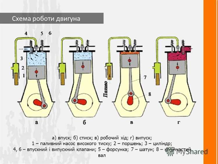 Влияние конструкции коленчатого вала на работу двигателя