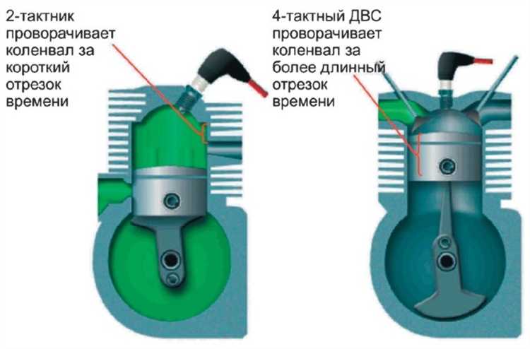 Почему трехцилиндровые моторы используют балансирные валы