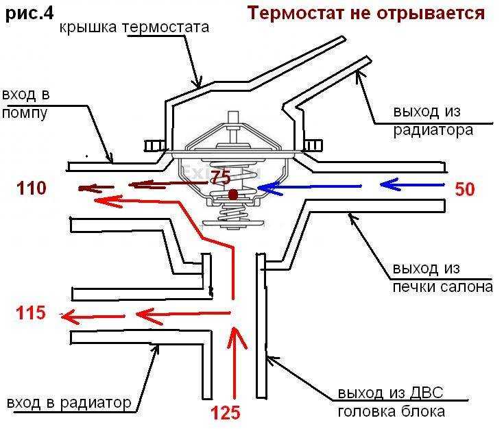 Влияние неисправного термостата на работу двигателя Kawasaki ER6