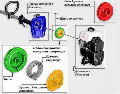 Сборка стартера и установка на место