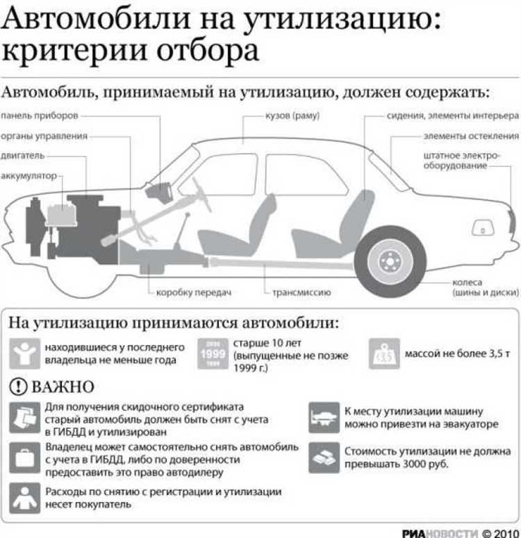 Как подать заявление на утилизацию без осмотра автомобиля