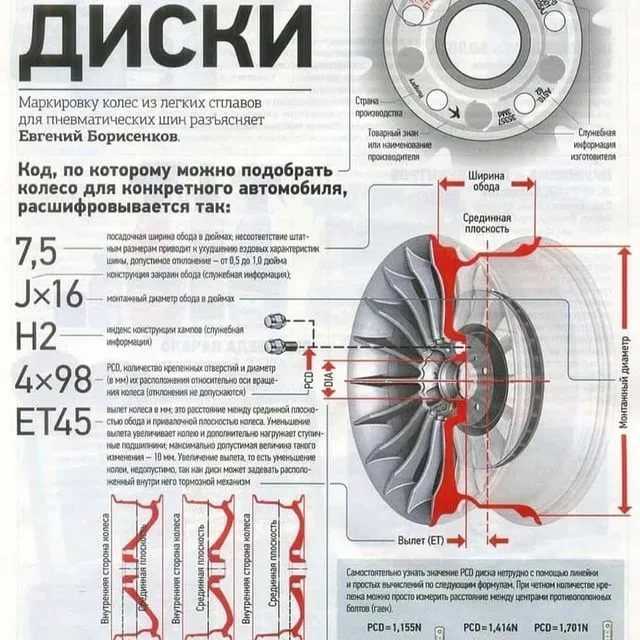 Какие онлайн-сервисы и форумы помогут в определении модели