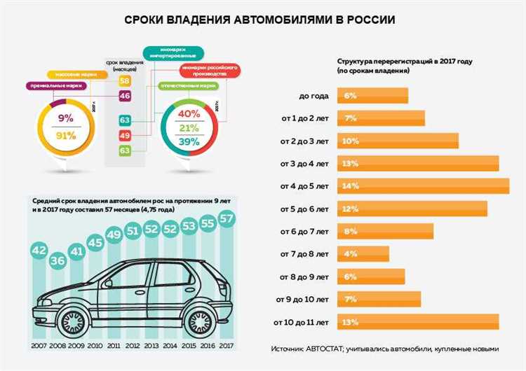 Где искать предложения с минимальными затратами: авто с рук или в салоне