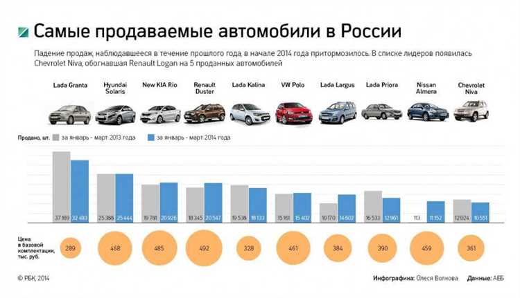 Как подготовиться к звонку продавцу и что спросить