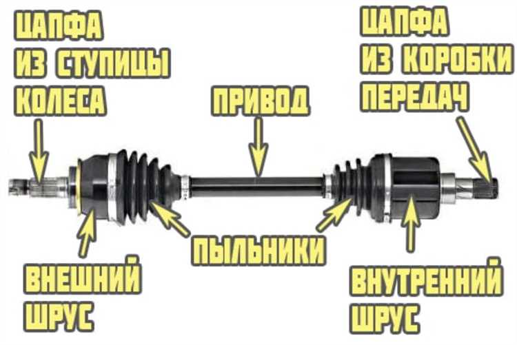 Как выглядит шрус в разборе фото