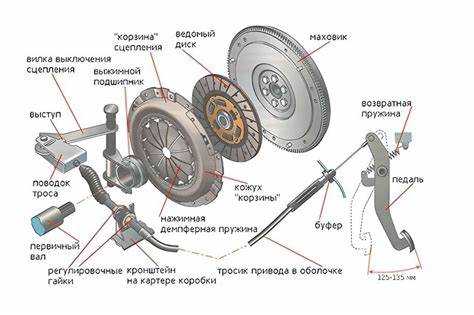 Использование тормозной системы для контроля скорости