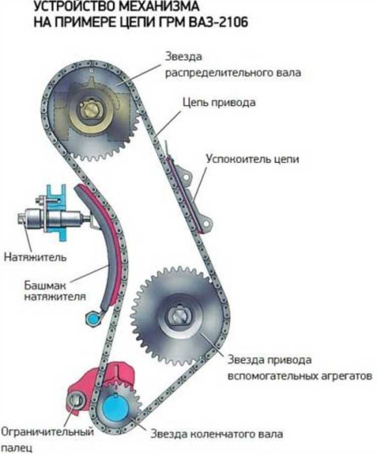 Проверка совпадения меток после установки ремня