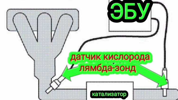 Влияние температуры лямбда зонда на точность регулировки топлива