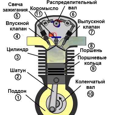 Как вписать двигатель в птс