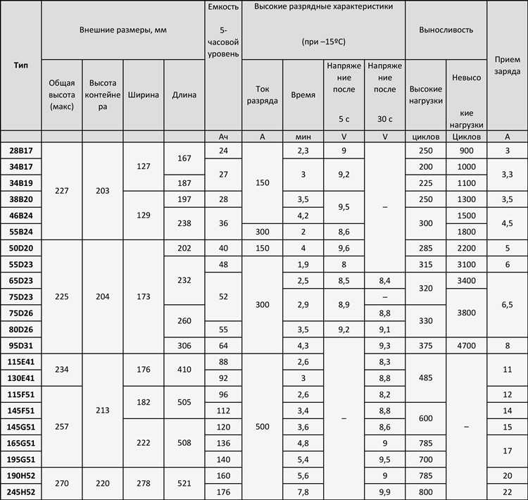 Маркировка безопасности и стандартов качества