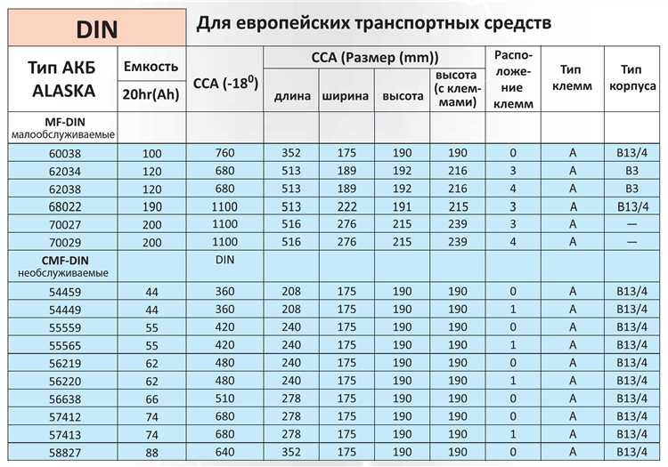 Какая маркировка на аккумуляторе ксиоми 8 т