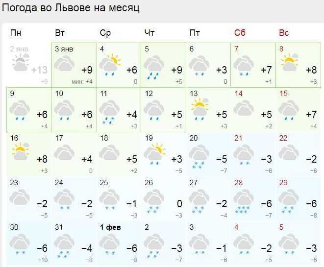 Какие регионы ожидают осадки и в какие часы
