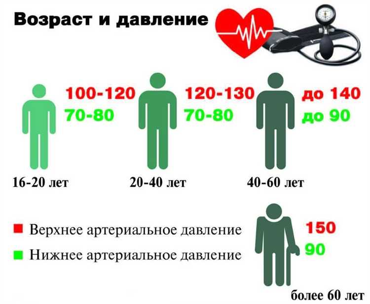 В каких режимах работы АКПП давление меняется и почему