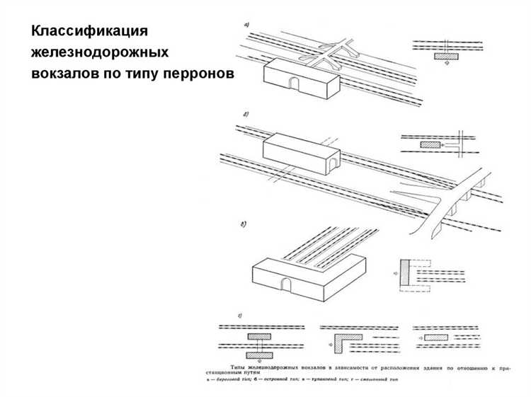 Практические методы проверки безопасности при приближении к переезду