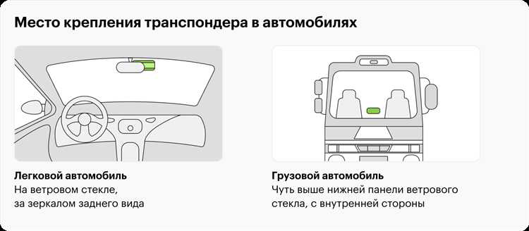 Способы пополнения баланса и контроля расходов