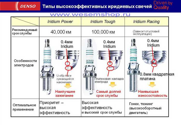 Какой зазор лучше на свечах лада веста