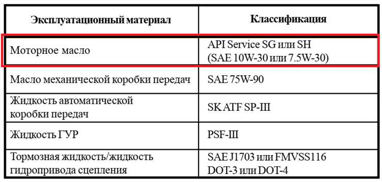 Киа к5 какое масло лить в двигатель