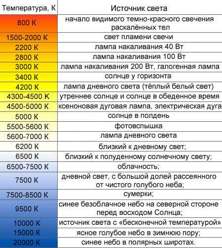 Когда должна загореться лампа тм