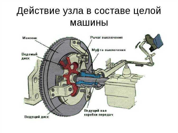 Как работает концевик на педали сцепления в общей системе