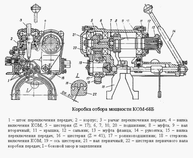 Типы коробок отбора мощности и их особенности