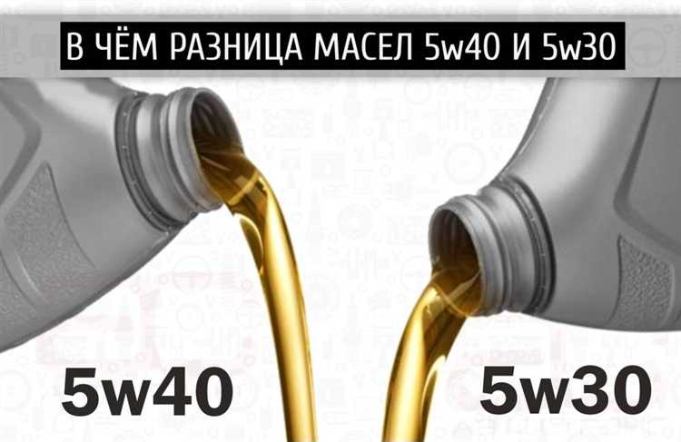 Роль присадок в формуле Mazda 5W30