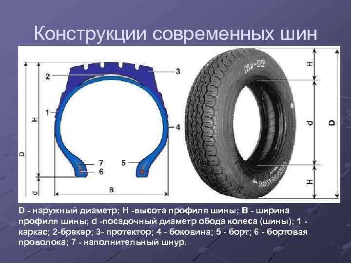 Связь высоты профиля с амортизацией неровностей дороги
