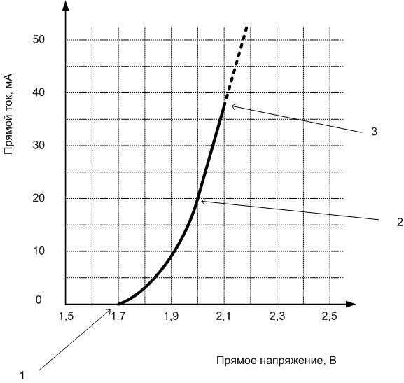Падение напряжения на светодиоде как узнать