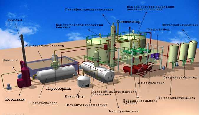 Выбор модели бизнеса: завод или мобильная переработка масла