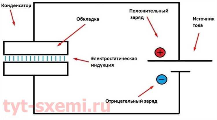 Как накапливается и распределяется заряд в конденсаторе при постоянном токе