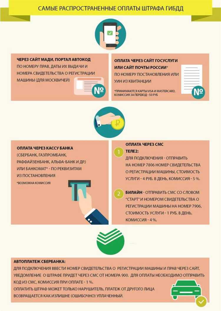 Что происходит при попытке оплатить штраф МАДИ со скидкой