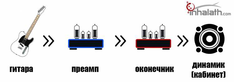 Подключение преампа к усилителю и другим устройствам