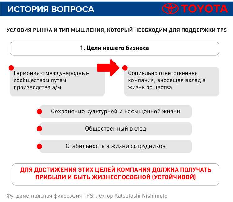 Влияние LDA на безопасность при управлении автомобилем
