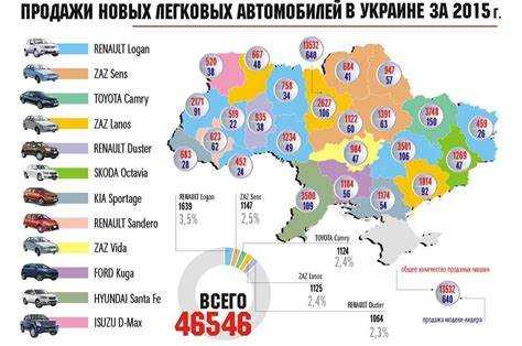 Как страна регулирует количество автомобилей на своих дорогах