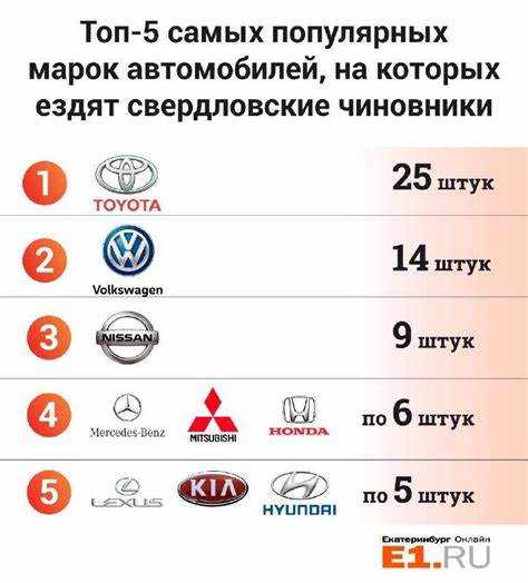 Ключевые факторы, влияющие на количество автомобилей в странах