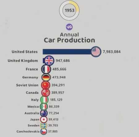 Топ-10 стран с самым высоким уровнем автомобилизации