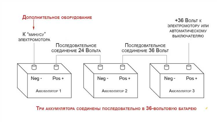 Чем опасен низкий или высокий уровень воды в аккумуляторе