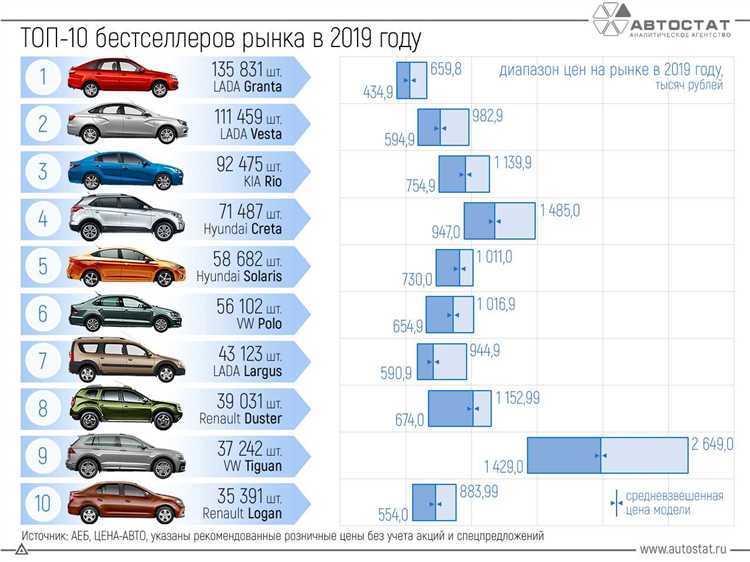 На что обратить внимание при тест-драйве автомобиля