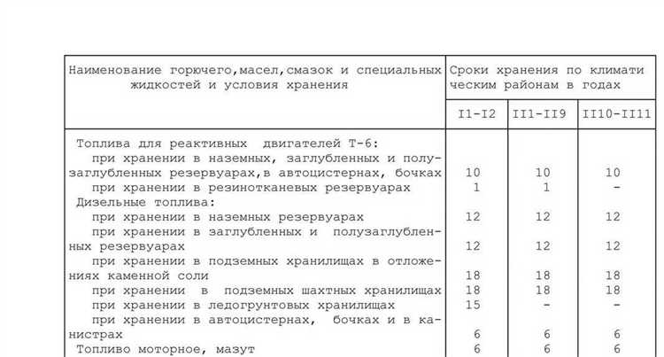 Как защитить топливо от испарения и загрязнения