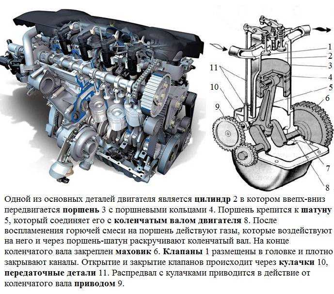 Роль изменения топливной системы в повышении производительности