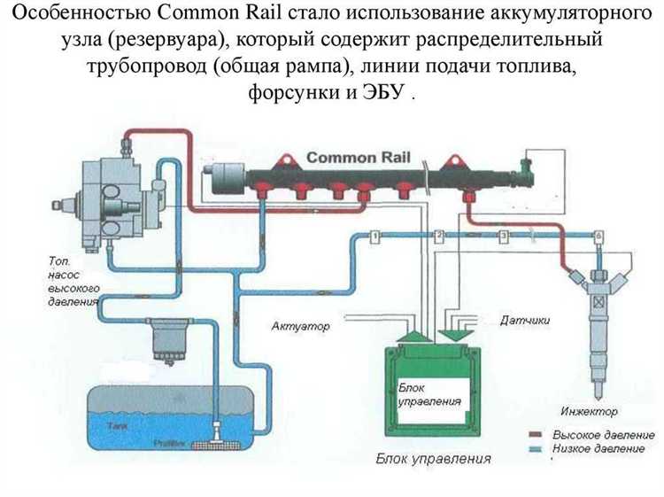 В чем заключается тюнинг дизельного двигателя