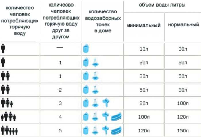 Применение декалитров в быту и промышленности